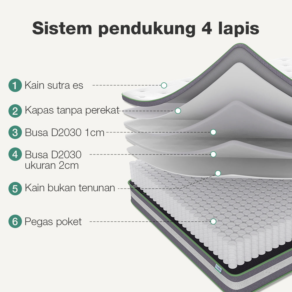 Novilla Kasur busa memori yang keren